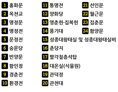 1홍화문 2옥천교 3명정문 4명정전 5문정전 6숭문당 7빈양문 8함인정 9환경전 10통명전 11양화당 12영춘헌·집복헌 13풍기대 14성종대왕태실 및 성종대왕태실비 15춘당지 16팔각칠층석탑 17대온실(식물원) 18관덕정 19관천대 20선인문 21월근문 22집춘문 23함양문